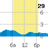 Woods Hole tide chart for Wednesday, March 29, 2023