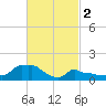 Woods Hole tide chart for Thursday, March 2, 2023
