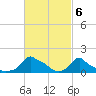 Woods Hole tide chart for Monday, March 6, 2023