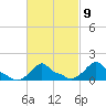 Woods Hole tide chart for Thursday, March 9, 2023