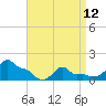 Woods Hole tide chart for Wednesday, April 12, 2023