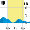 Woods Hole tide chart for Thursday, April 13, 2023