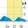 Woods Hole tide chart for Friday, April 14, 2023