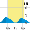 Woods Hole tide chart for Saturday, April 15, 2023