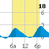 Woods Hole tide chart for Tuesday, April 18, 2023