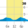 Woods Hole tide chart for Sunday, April 30, 2023