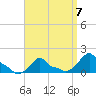 Woods Hole tide chart for Friday, April 7, 2023