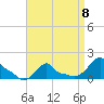 Woods Hole tide chart for Saturday, April 8, 2023