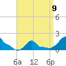 Woods Hole tide chart for Sunday, April 9, 2023