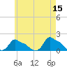 Woods Hole tide chart for Monday, May 15, 2023