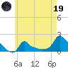 Woods Hole tide chart for Friday, May 19, 2023