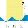 Woods Hole tide chart for Sunday, May 7, 2023
