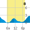 Woods Hole tide chart for Monday, May 8, 2023