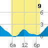 Woods Hole tide chart for Tuesday, May 9, 2023