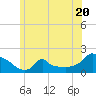Woods Hole tide chart for Tuesday, June 20, 2023