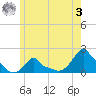 Woods Hole tide chart for Saturday, June 3, 2023