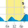 Woods Hole tide chart for Monday, June 5, 2023
