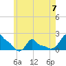 Woods Hole tide chart for Wednesday, June 7, 2023