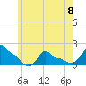 Woods Hole tide chart for Thursday, June 8, 2023