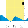 Woods Hole tide chart for Friday, June 9, 2023
