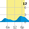 Woods Hole tide chart for Wednesday, July 12, 2023