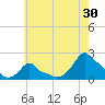 Woods Hole tide chart for Sunday, July 30, 2023