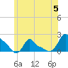 Woods Hole tide chart for Wednesday, July 5, 2023
