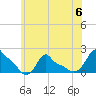 Woods Hole tide chart for Thursday, July 6, 2023