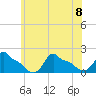 Woods Hole tide chart for Saturday, July 8, 2023