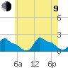 Woods Hole tide chart for Sunday, July 9, 2023