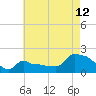 Woods Hole tide chart for Saturday, August 12, 2023