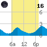 Woods Hole tide chart for Wednesday, August 16, 2023