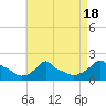Woods Hole tide chart for Friday, August 18, 2023