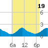 Woods Hole tide chart for Saturday, August 19, 2023