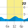Woods Hole tide chart for Tuesday, August 22, 2023