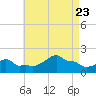 Woods Hole tide chart for Wednesday, August 23, 2023