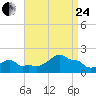 Woods Hole tide chart for Thursday, August 24, 2023