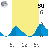 Woods Hole tide chart for Wednesday, August 30, 2023