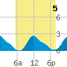 Woods Hole tide chart for Saturday, August 5, 2023