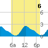 Woods Hole tide chart for Sunday, August 6, 2023