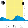 Woods Hole tide chart for Tuesday, August 8, 2023
