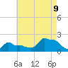 Woods Hole tide chart for Wednesday, August 9, 2023