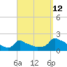 Woods Hole tide chart for Tuesday, September 12, 2023