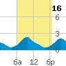 Woods Hole tide chart for Saturday, September 16, 2023