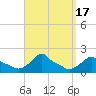 Woods Hole tide chart for Sunday, September 17, 2023