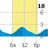 Woods Hole tide chart for Monday, September 18, 2023