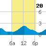 Woods Hole tide chart for Wednesday, September 20, 2023