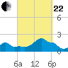 Woods Hole tide chart for Friday, September 22, 2023
