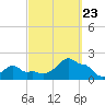 Woods Hole tide chart for Saturday, September 23, 2023