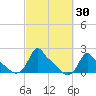 Woods Hole tide chart for Saturday, September 30, 2023
